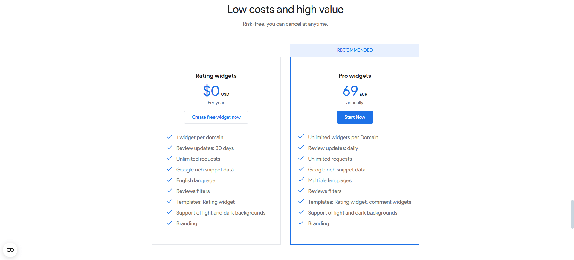 Review Widget pricing
