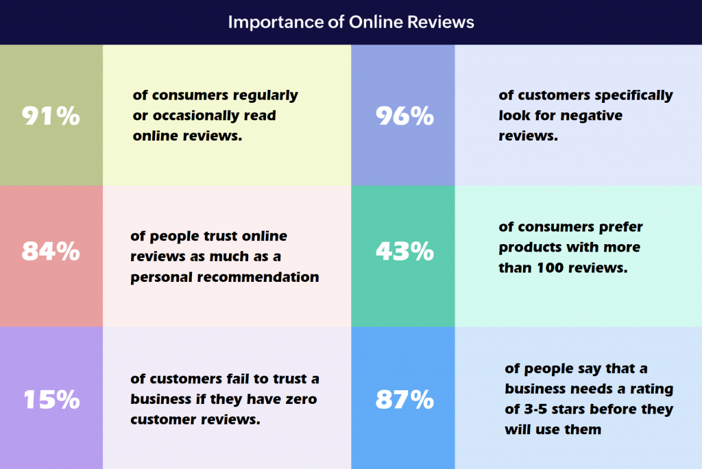 why customer reviews shopify