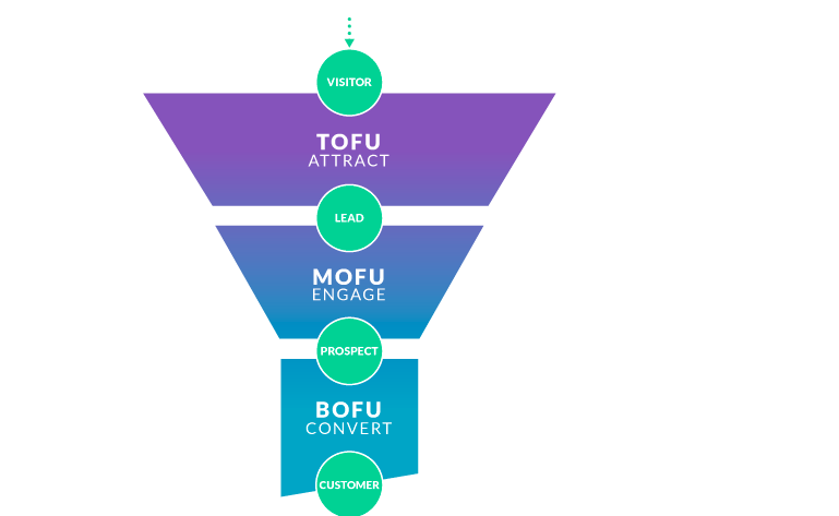 LinkedIn Lead Generation Strategies