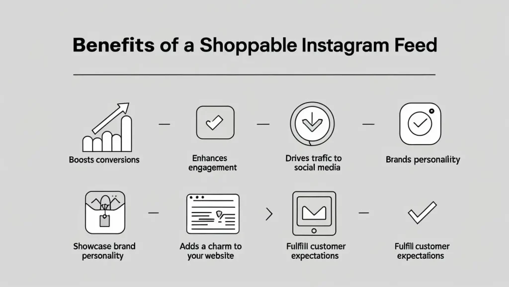 Benefits of Instagram Shoppable Feed