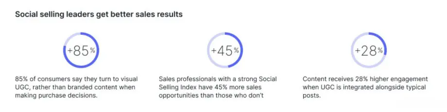 benefit of social selling