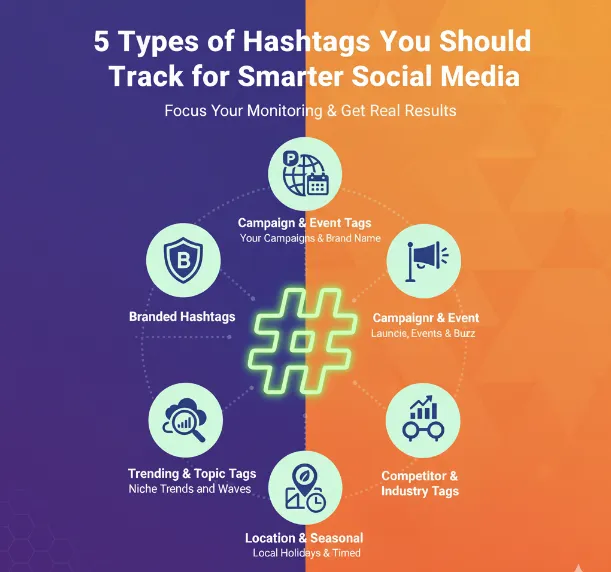 Types of Hashtags You Should Track