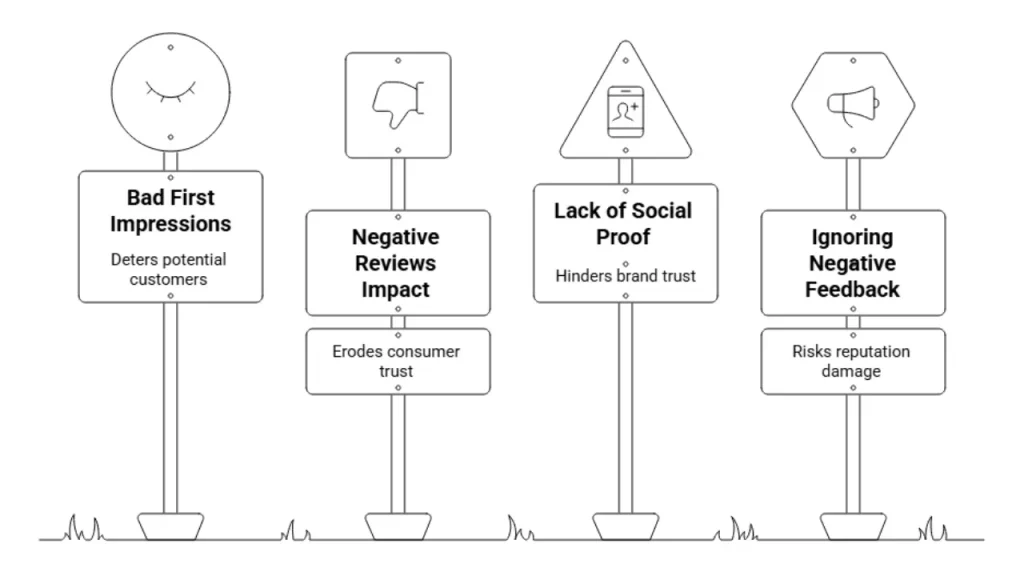 Why Google Reputation Matters for Businesses