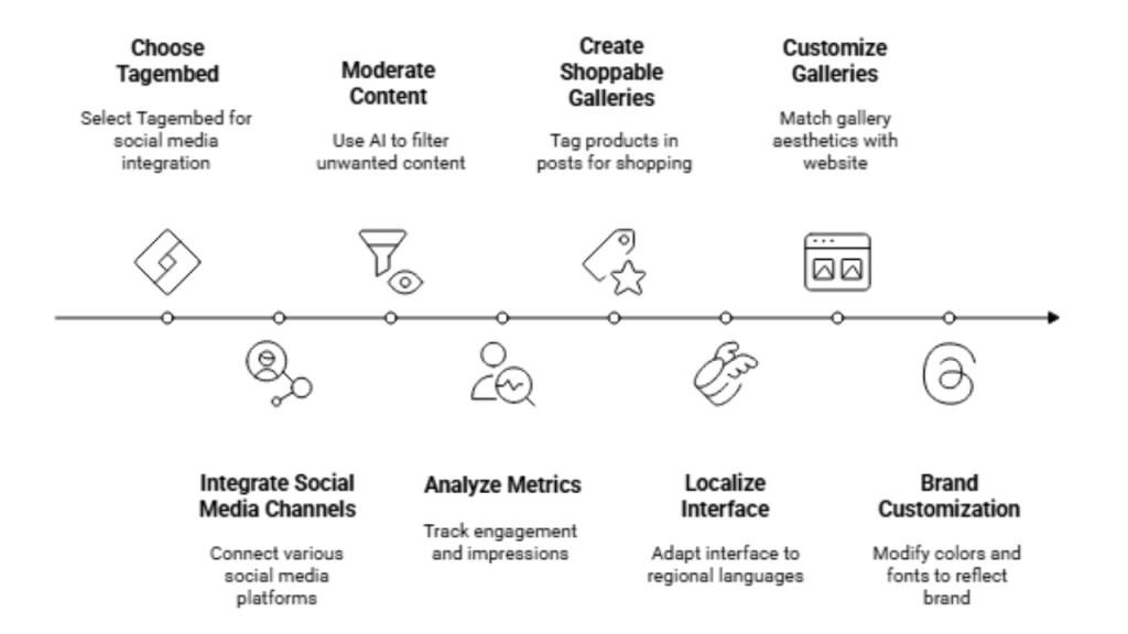 Why Choose Tagembed for Wix Social Media Feeds