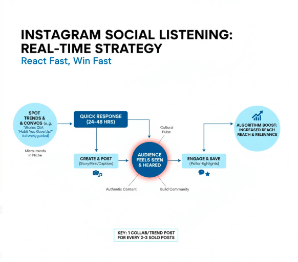 instagram social listening