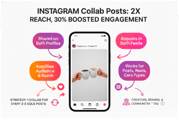 instagrm collab posts