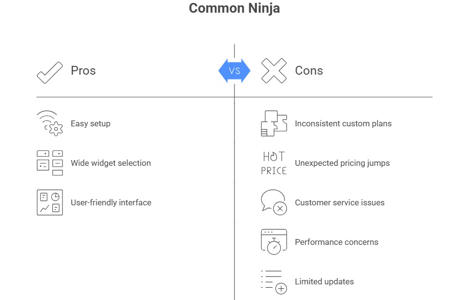 Where Common Ninja Falls Short