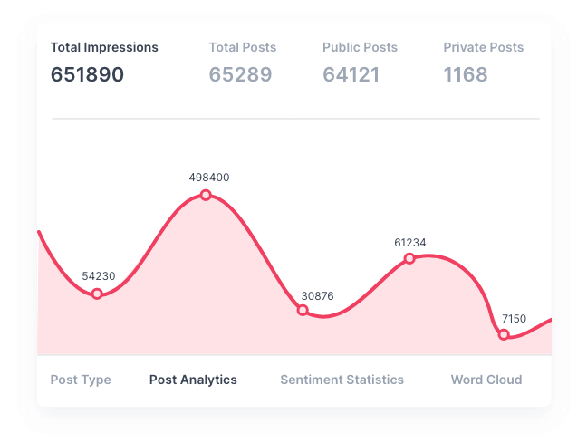 Tagembed analytics