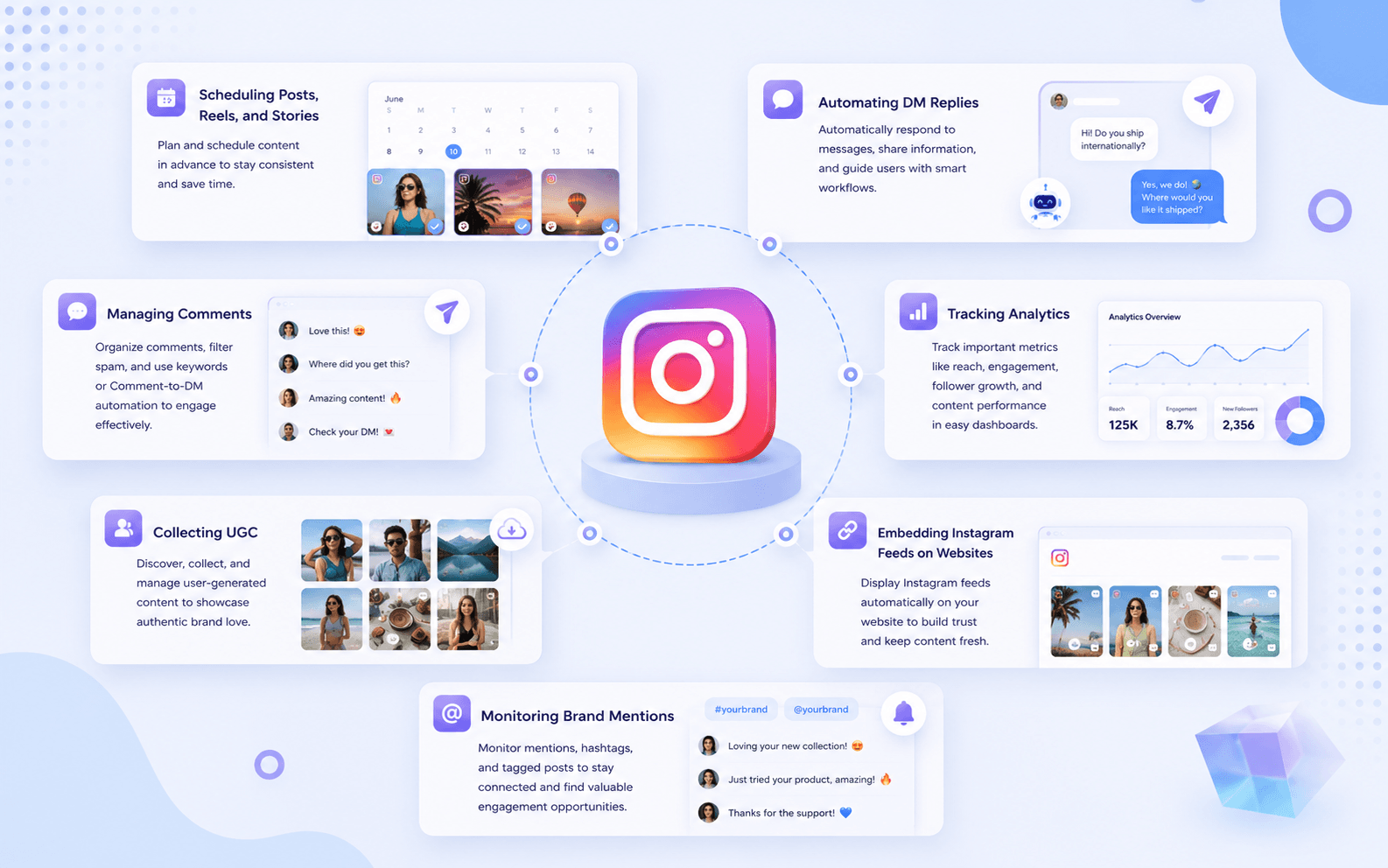 Uses of Instagram Automation Tools