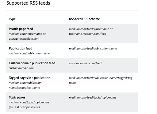 RSS feed examples