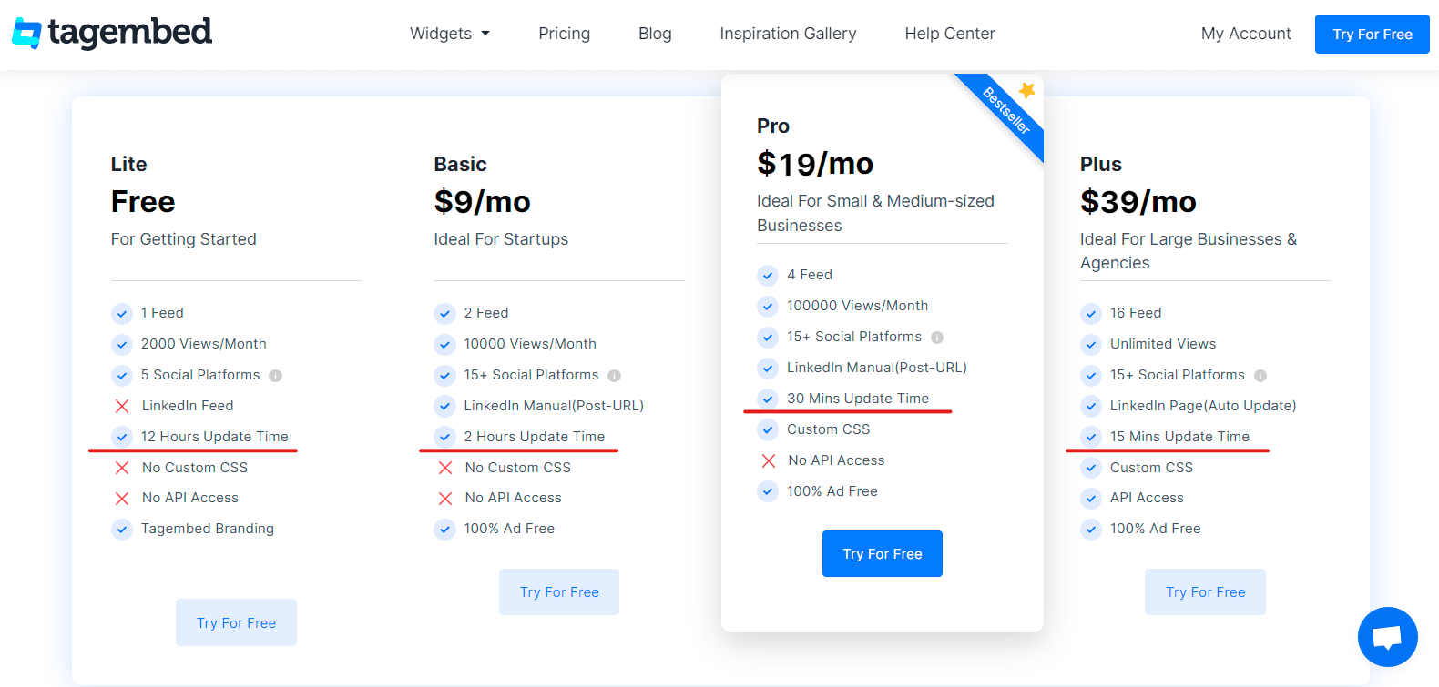 pricing