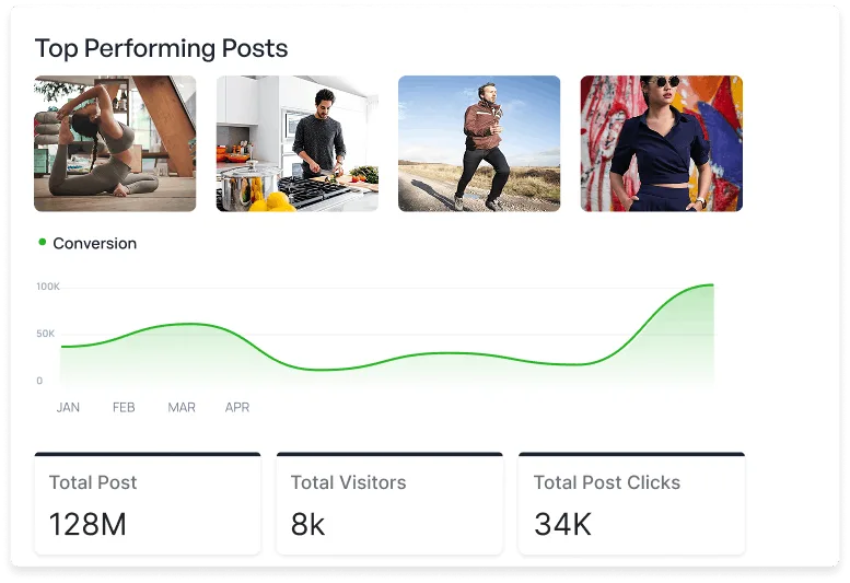 Social Media Analytics  