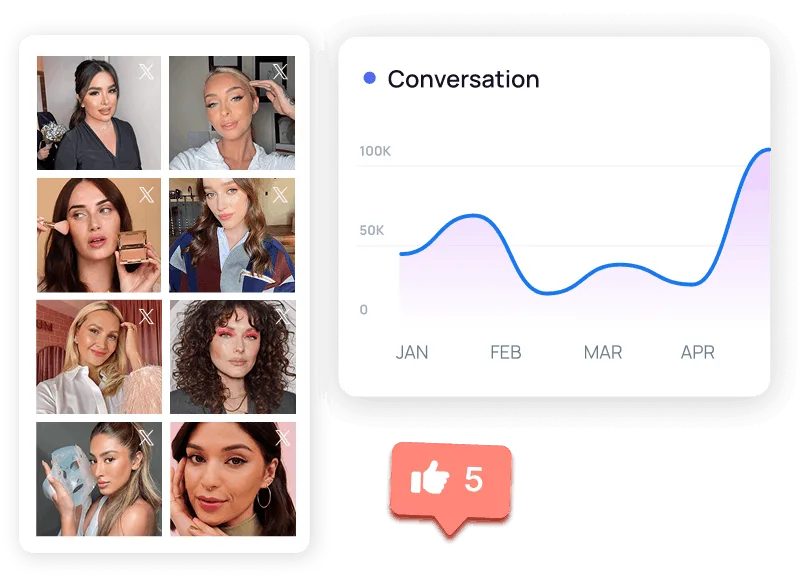 Social Media Monitoring