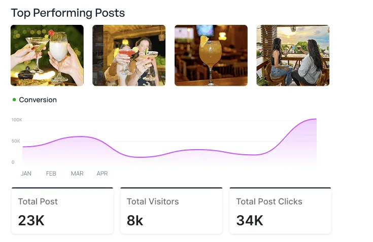 Analytics and Reporting