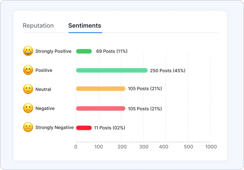 Sentiment Analysis