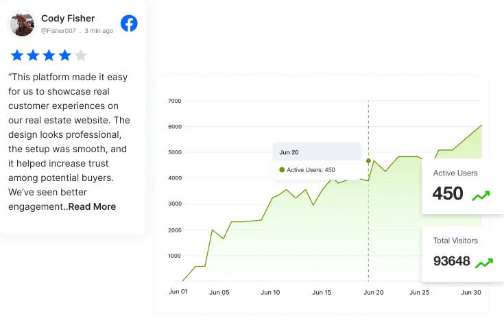 Analytics and Reporting