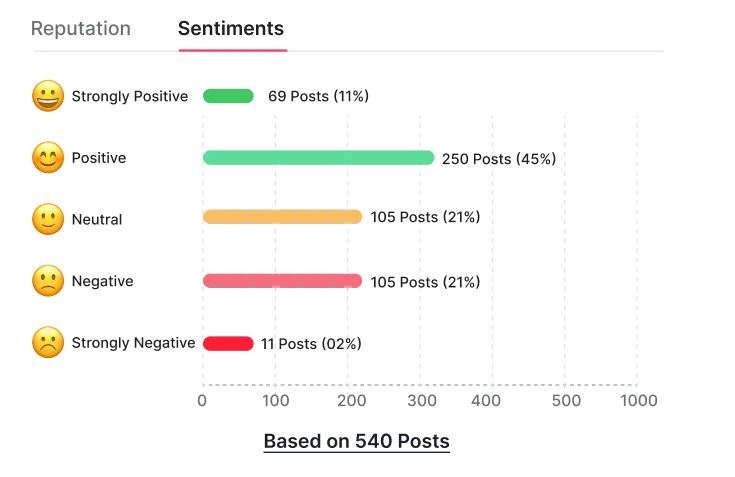 Performance Insights