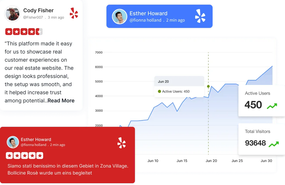 Analytics and Overview 